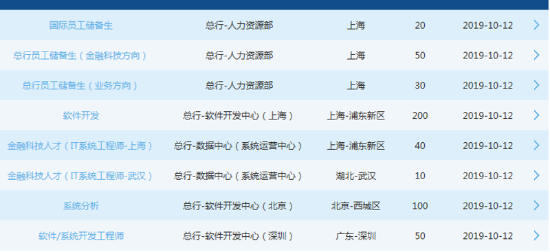 企业在数字化转型中,如何实现高效的信息管理?