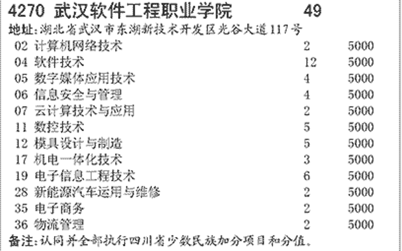 软件定制开发：常见误区与正确实践