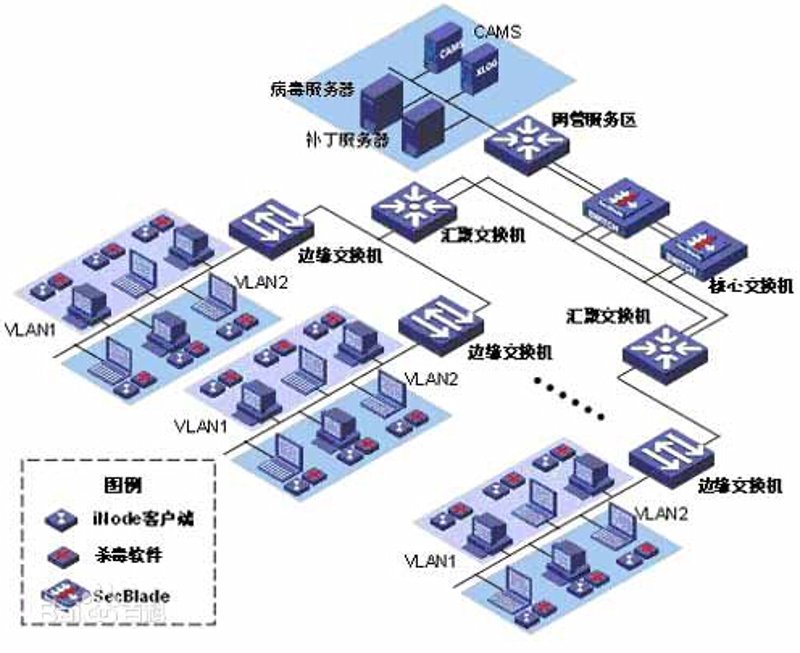 系统集成:工具与资源的选择大PK