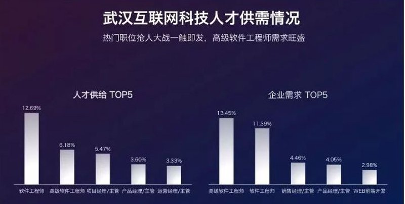 企业信息化:未来趋势与现状