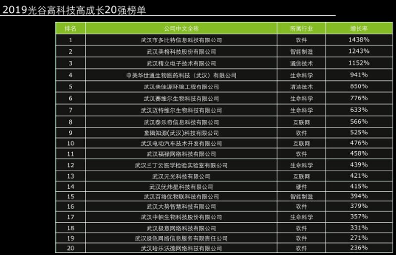 工具推荐类:深度剖析企业信息化的利器